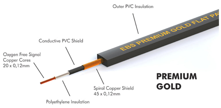 EBS PCF-PG18 Premium Gold Flaches Patchkabel 18 cm mono gewinkelt
